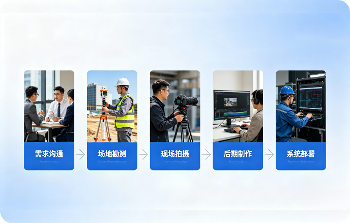 一站式全流程服务，省心高效交付