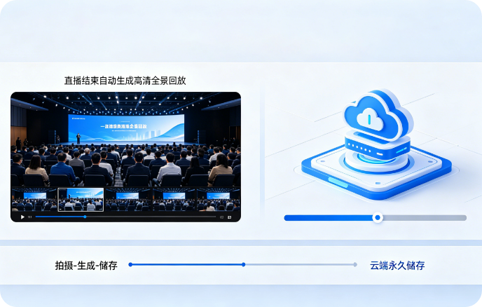 高清画质输出，商用直播标准